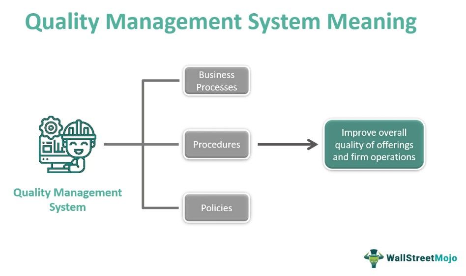 Quality Management System QMS