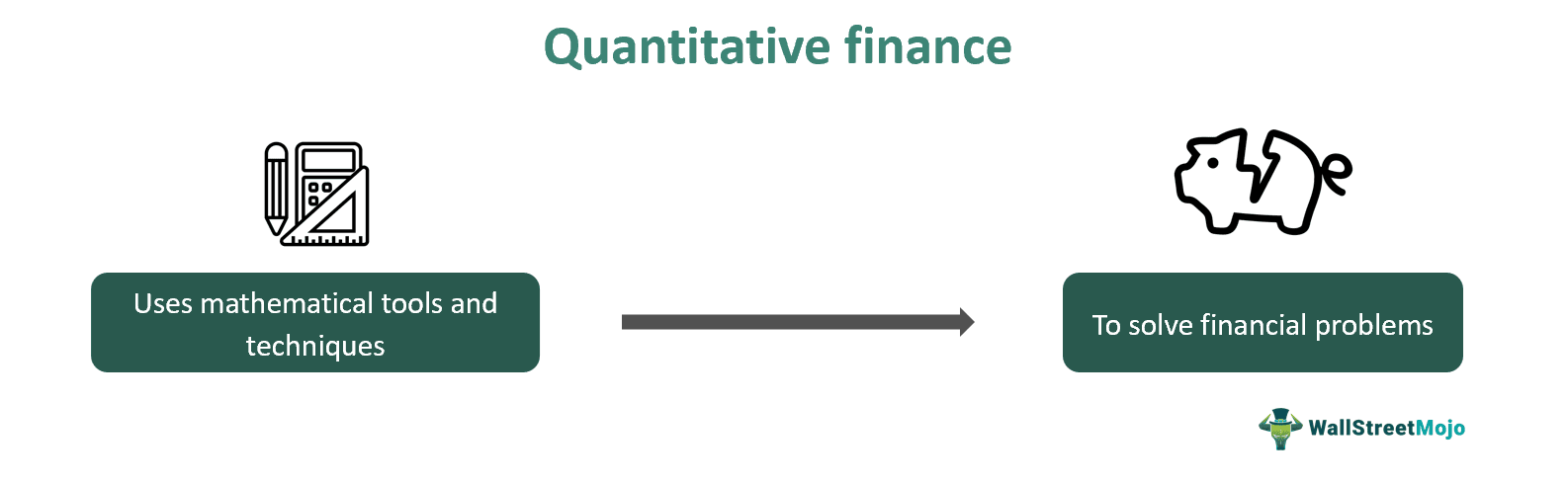 Quantitative Finance Meaning