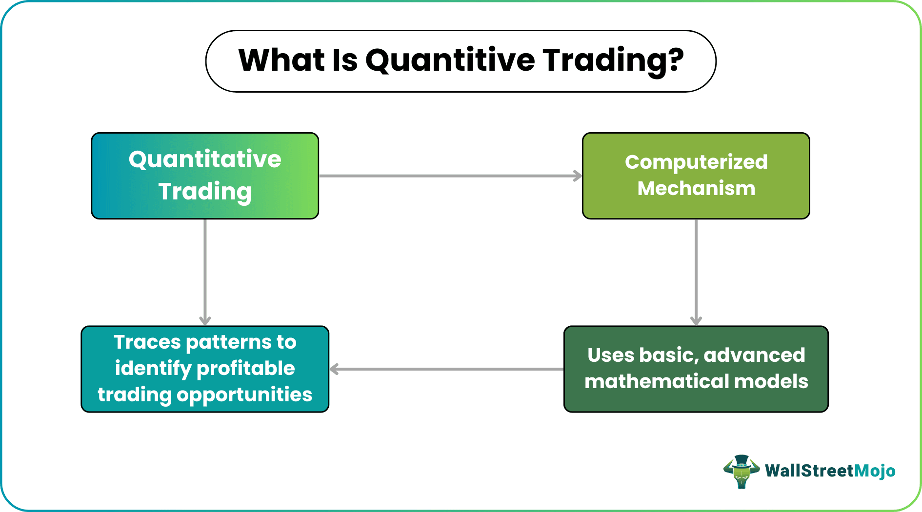 Quantitative Trading