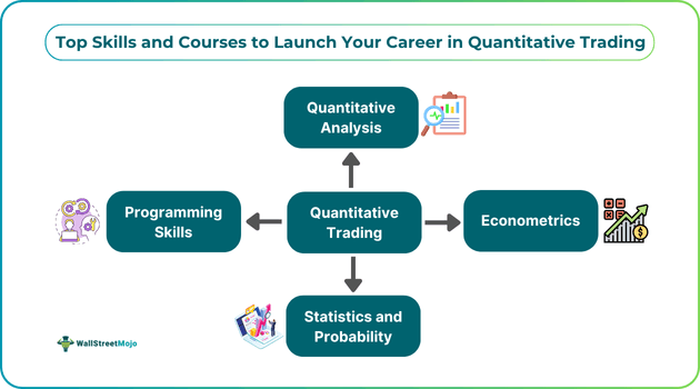Quantitative Trading
