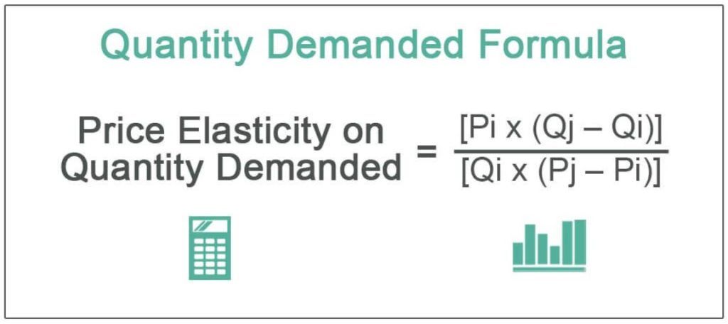 Quantity Demanded