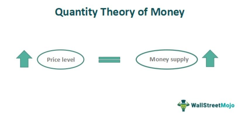 Quantity Theory of Money