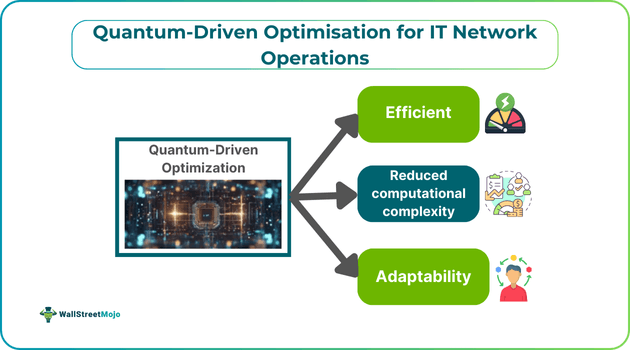 Quantum-Driven Optimisation for IT Network Operations