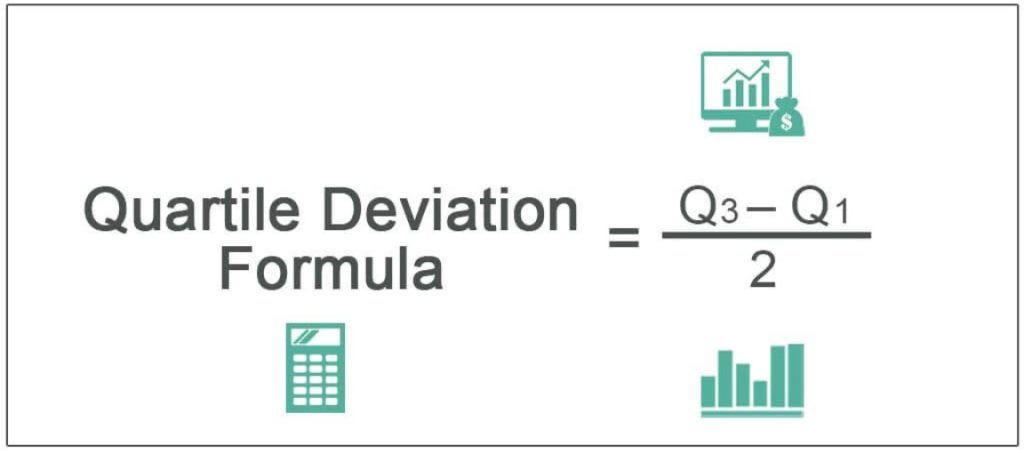 Quartile Deviation (Formula) | Step by Step Calculation with Examples