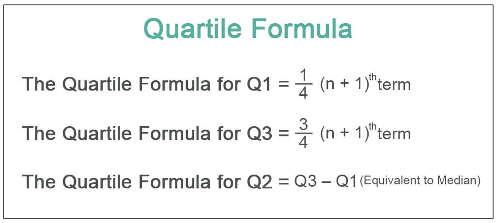 Quartile Formula What Is It Examples Relevance Use