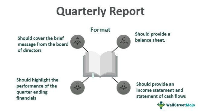 When Bnrg Quarterly Report Will Be Released Quarterly Report - What Is It, Format, Examples, How To Write?