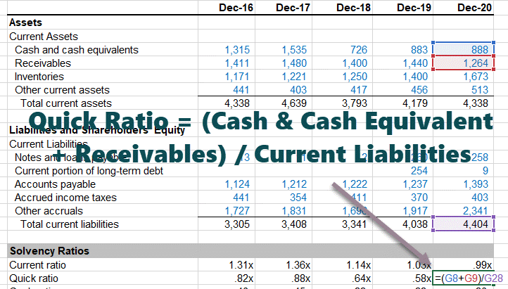 Quick Ratio Interpretation in Colgate