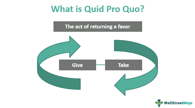 Quid Pro Quo Meaning Explanation Examples quid-pro-quo-meaning-explanation-examples