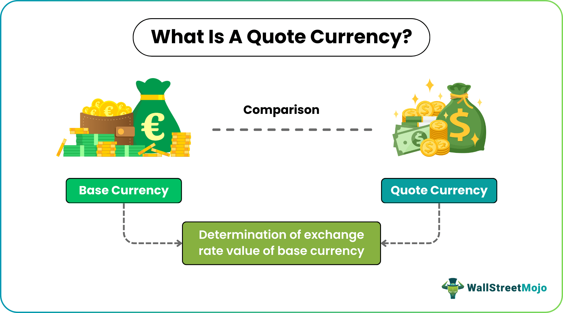 Quote Currency
