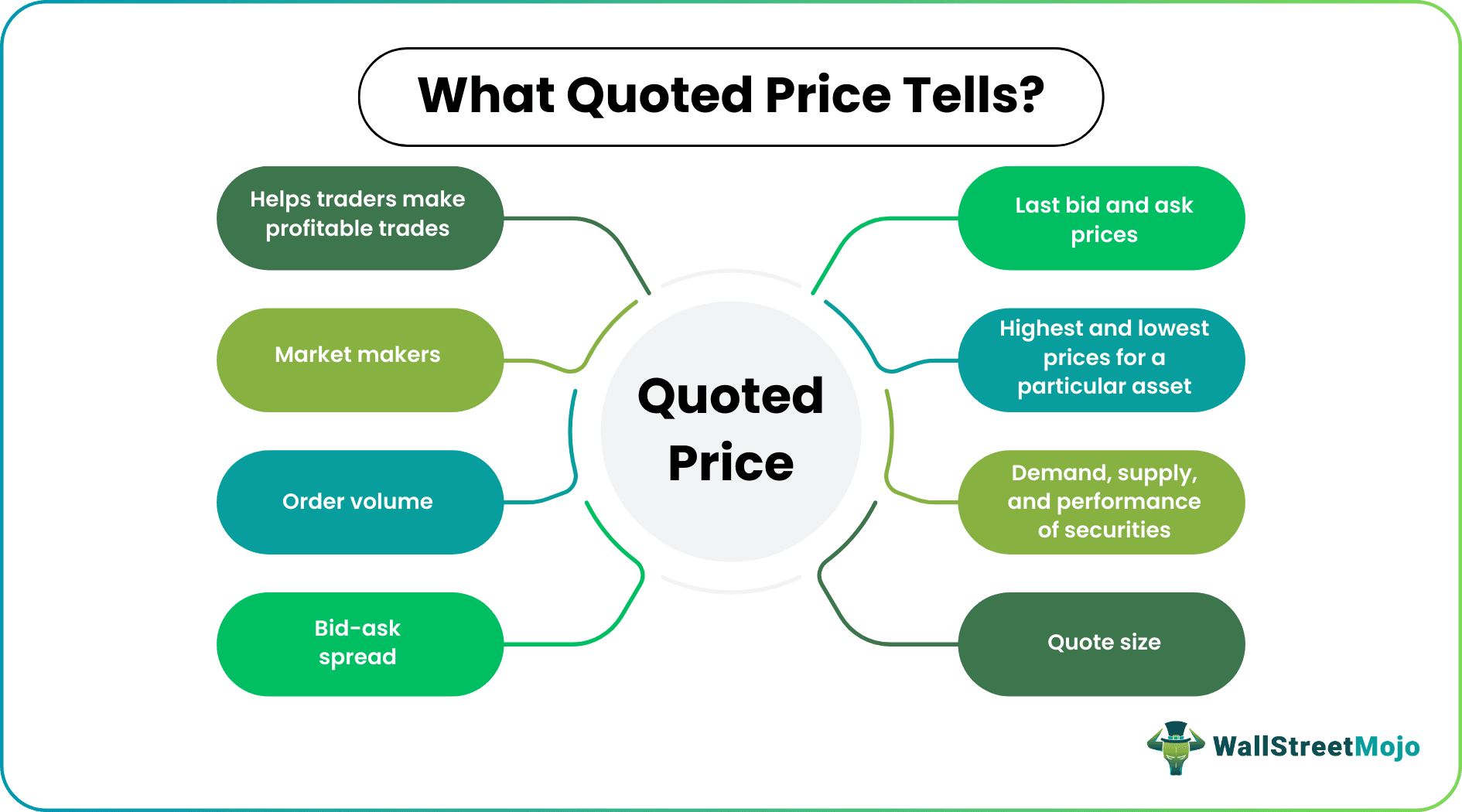 Quoted Price Components