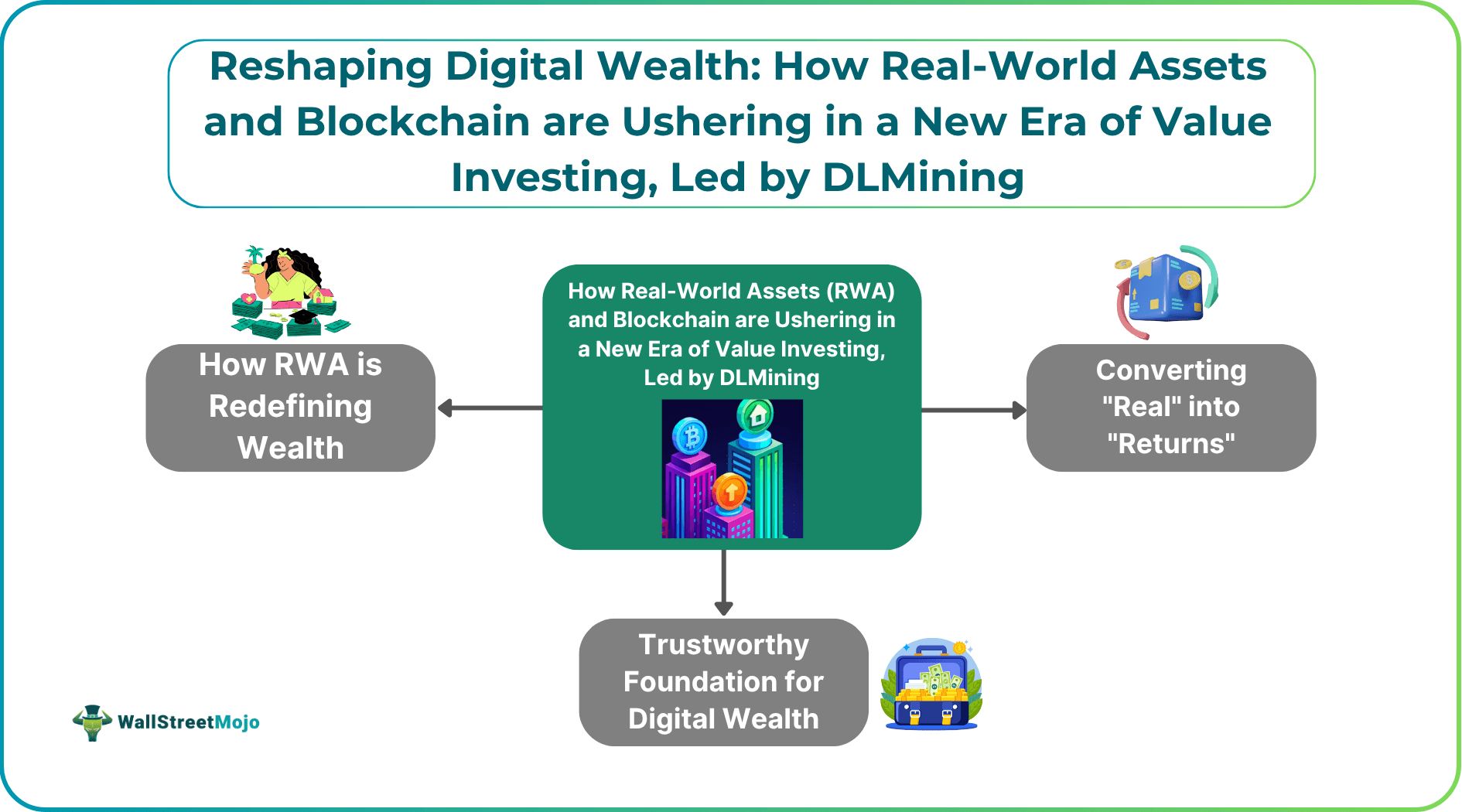 RWA DLMining