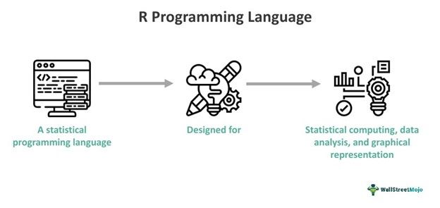 R-Programming-language