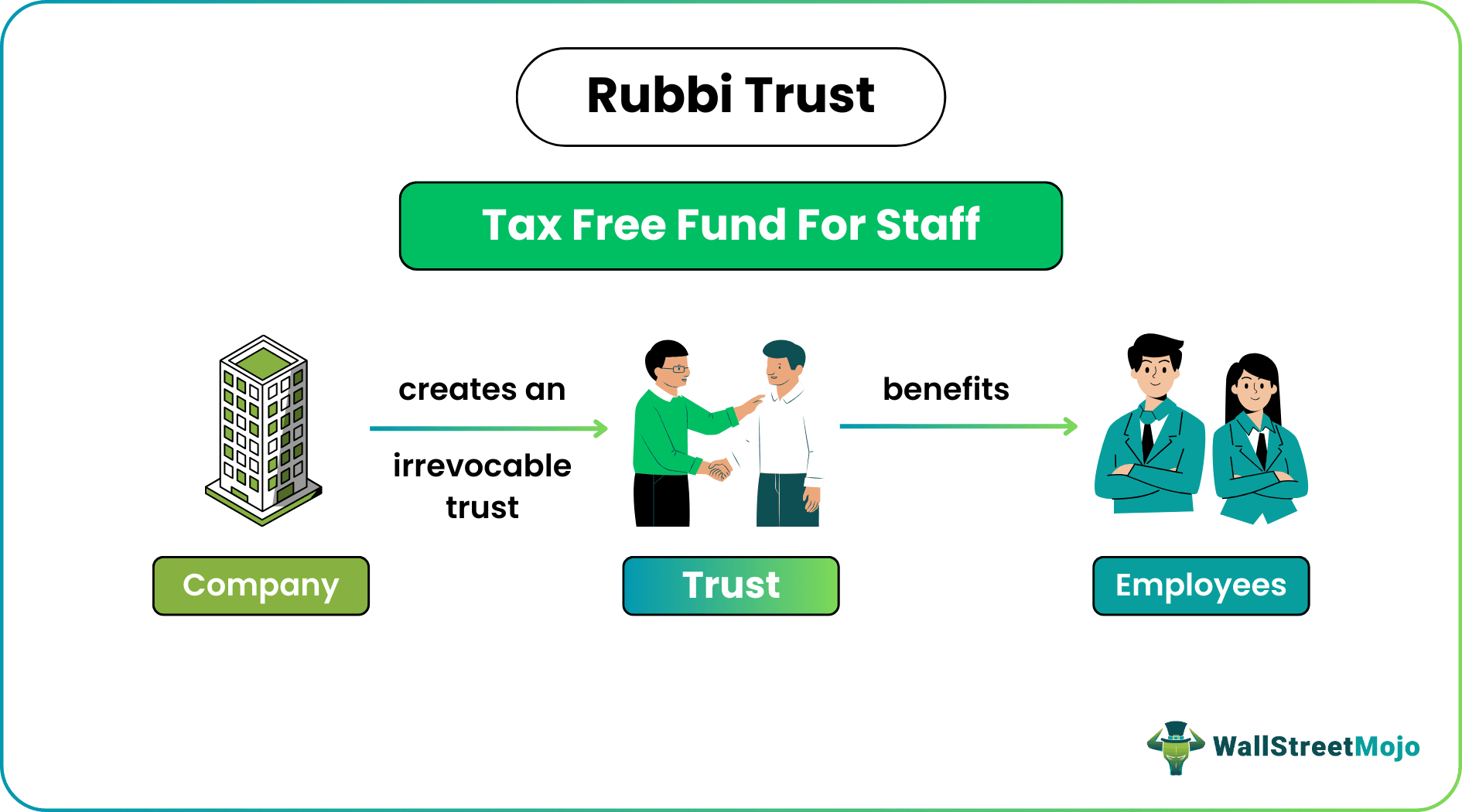 Rabbi Trust