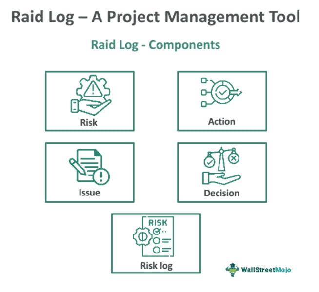 Raid-Log