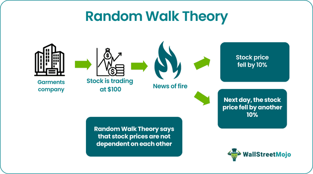 Random Walk Theory meaning.png