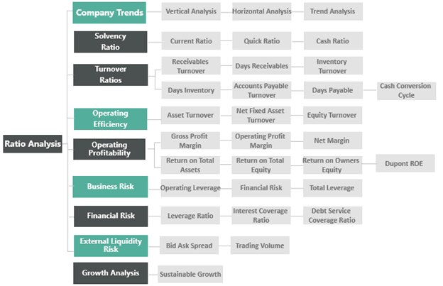 Ratio Analysis