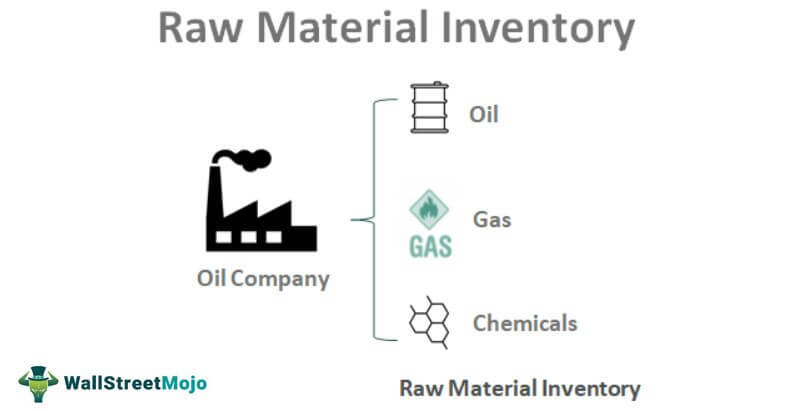 Raw Material Inventory (Meaning, Types) | Industry Examples