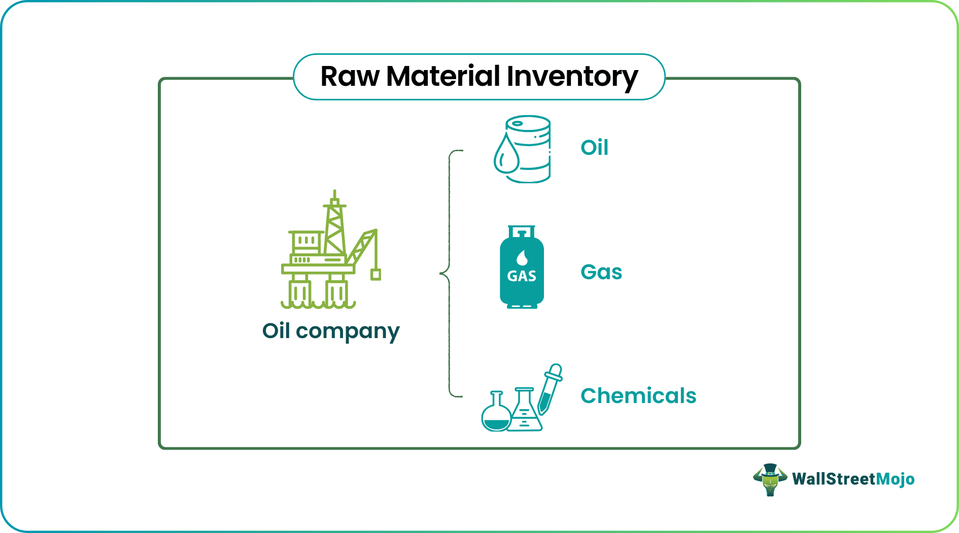 Raw Material Inventory