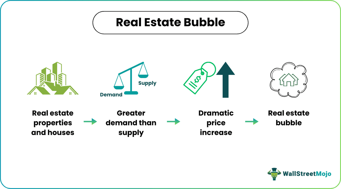 Real Estate Bubble