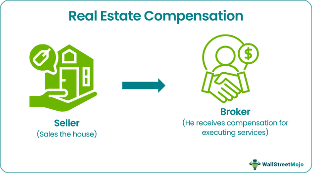 Real Estate Commissions