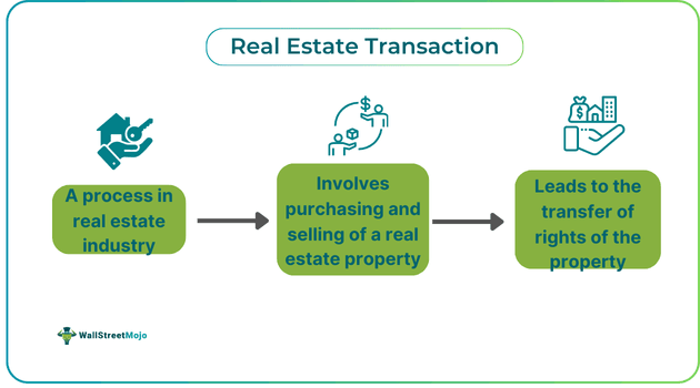 Real Estate Transaction - Meaning, Process Steps