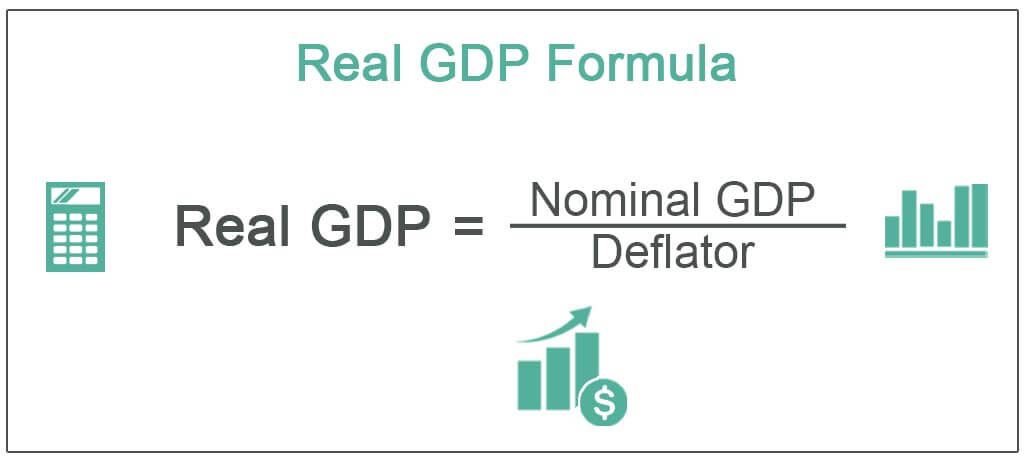 Real GDP Formula