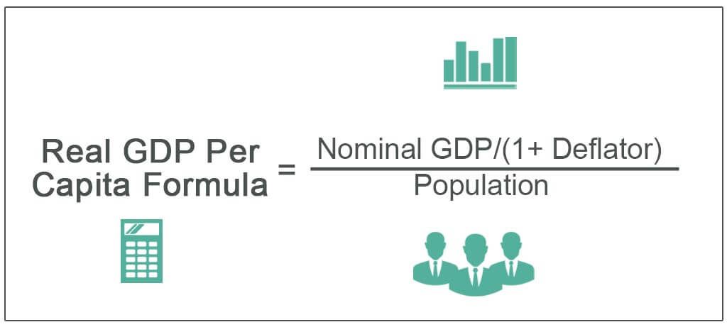 Real GDP Per Capita Formula