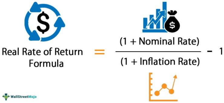 Real Rate of Return Formula