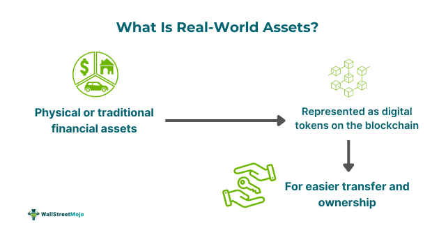 Real-World Assets