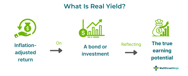 Real Yield