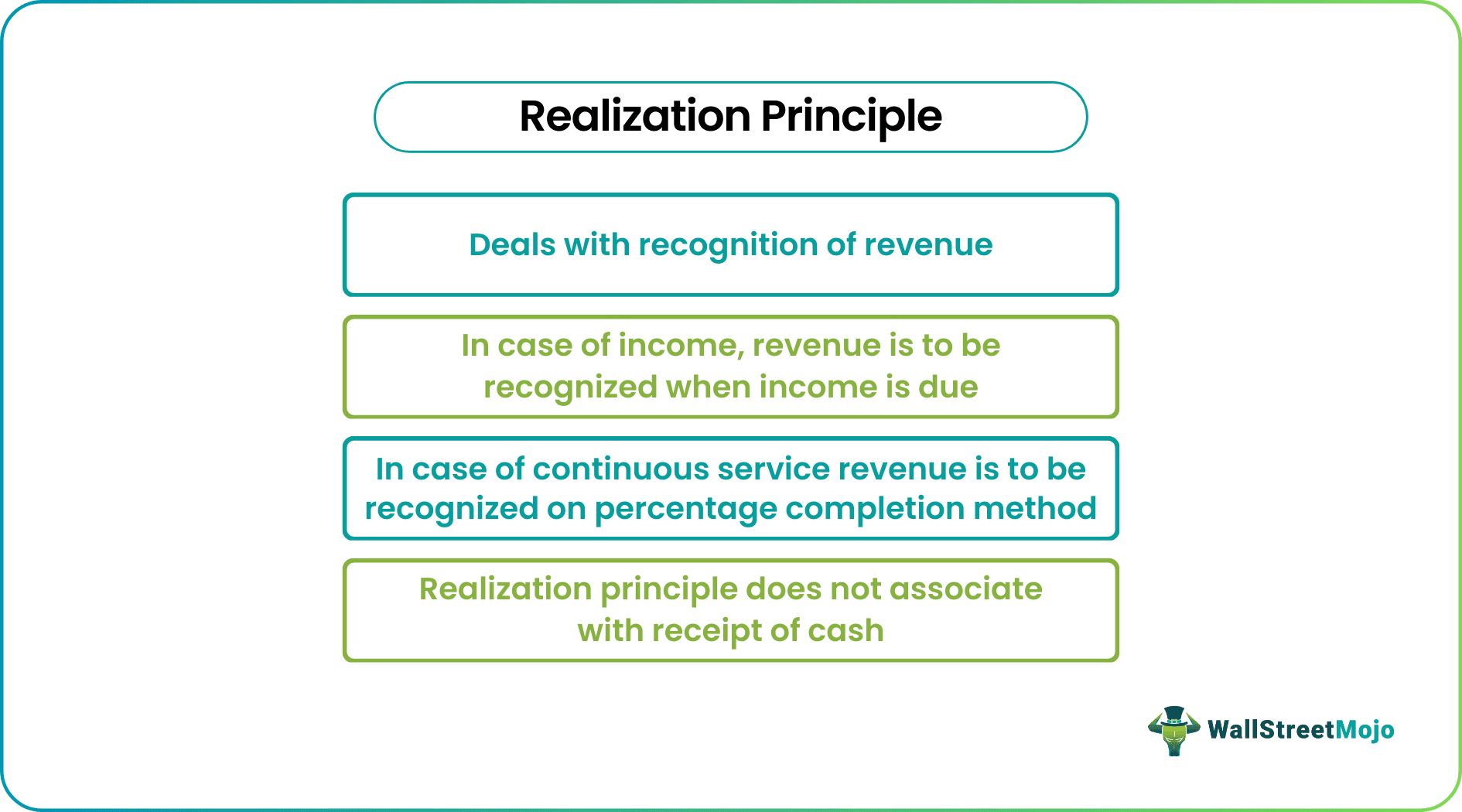 Realization Principle