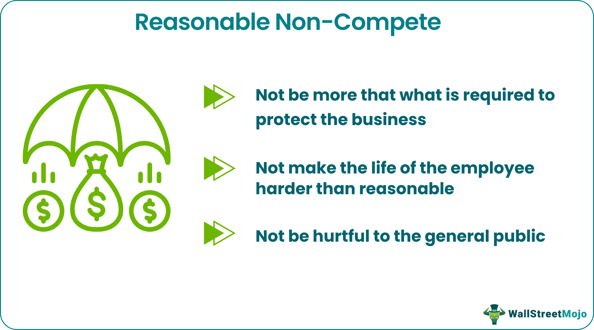 Reasonable Non-Compete