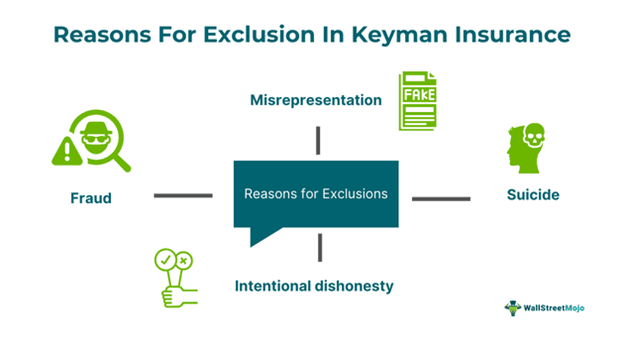 Reasons For Exclusion In key insurance
