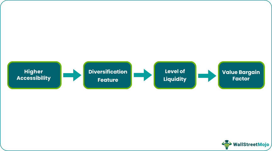Reasons of China A Shares