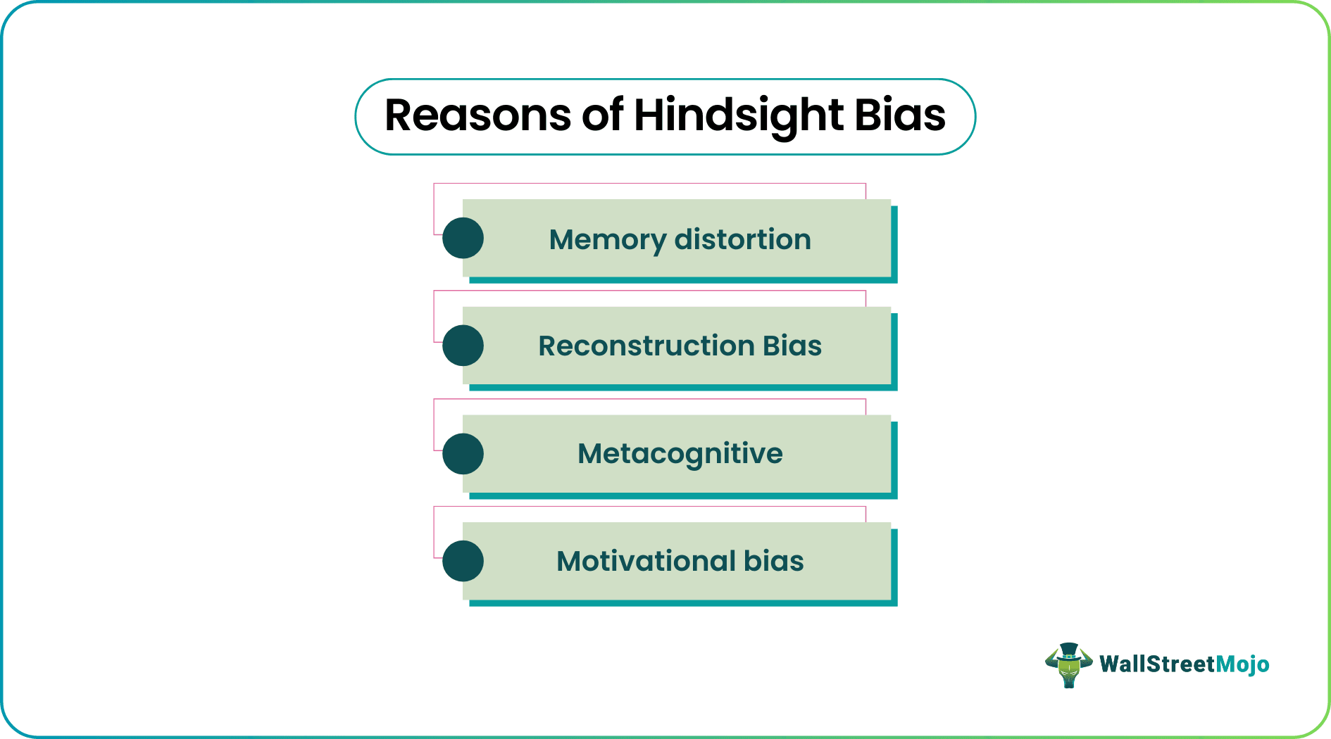 Reasons of Hindsight Bias