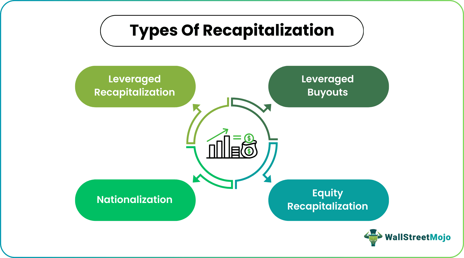 Recapitlization Types.png