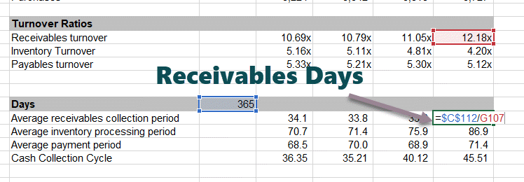 Receivable-Days