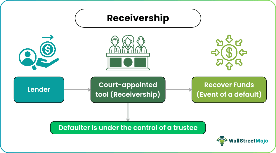 Receivership