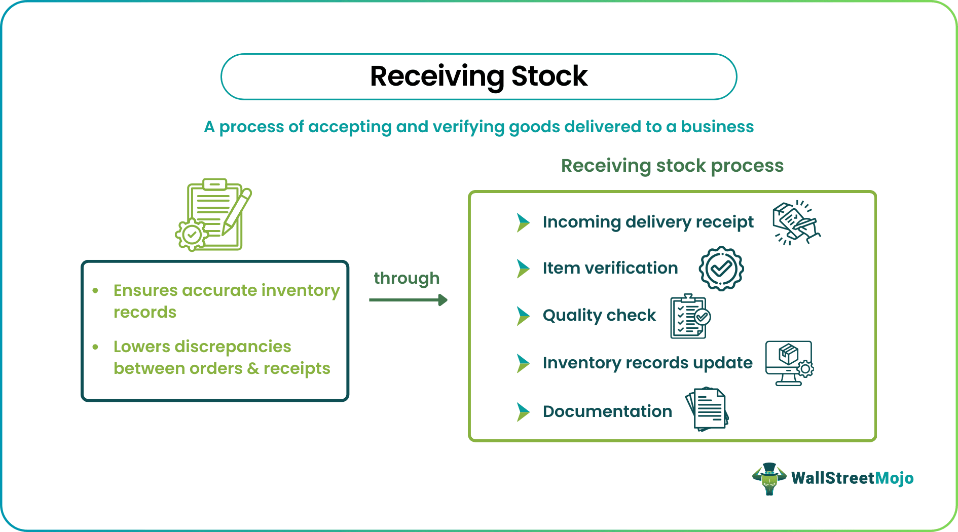 Receiving Stock