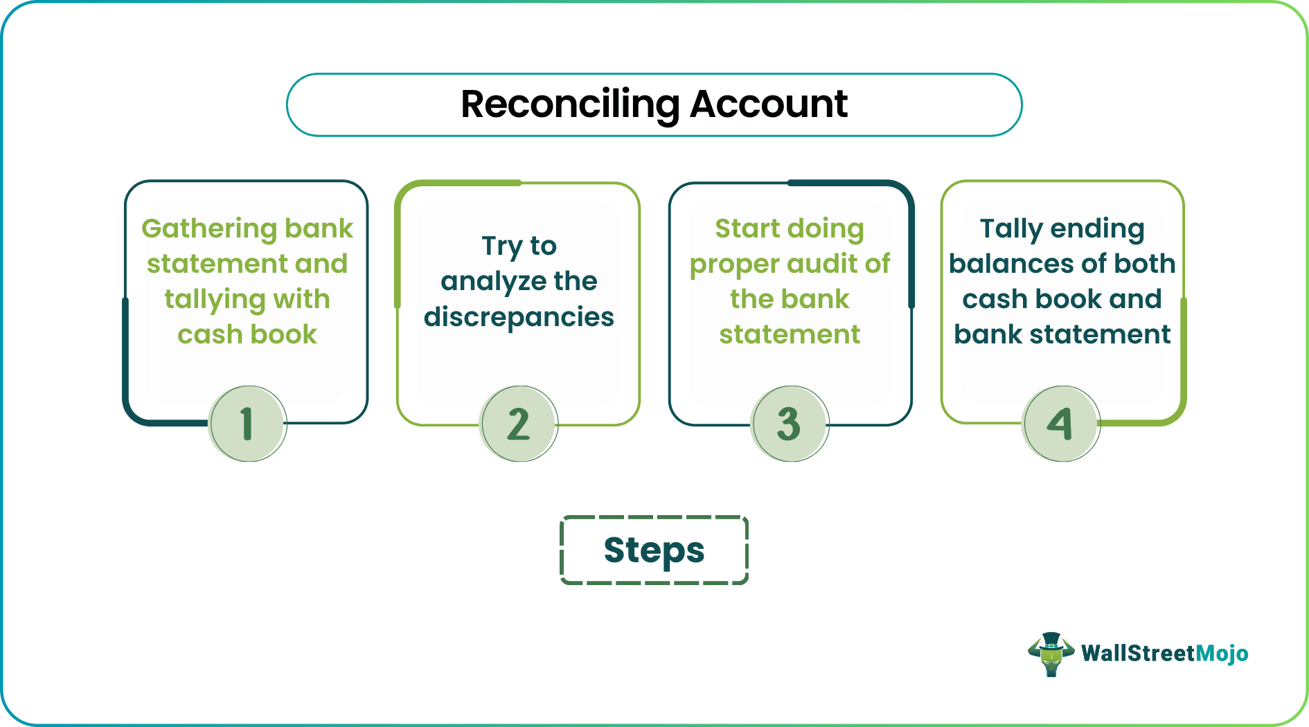 Reconciling Account
