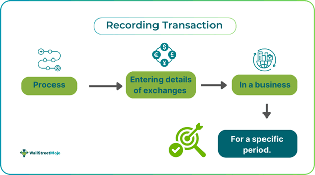 Recording Transaction