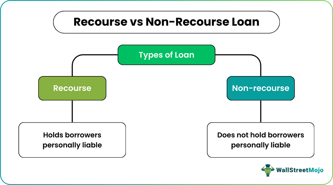 Recourse vs Non-Recourse Loan