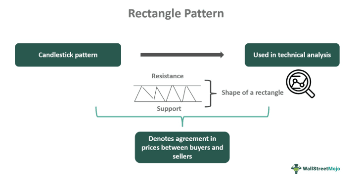 Rectangle Pattern