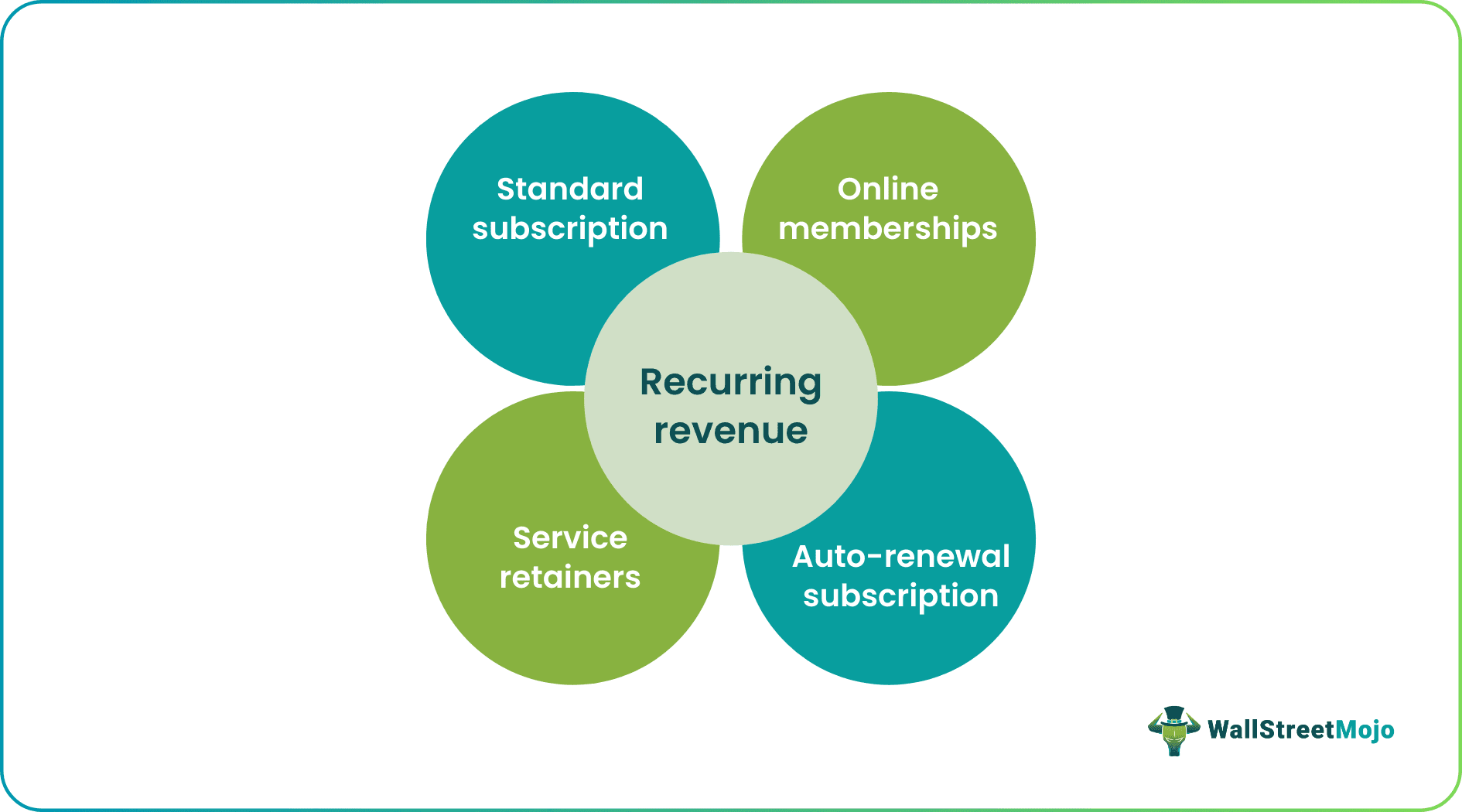 Recurring Revenue