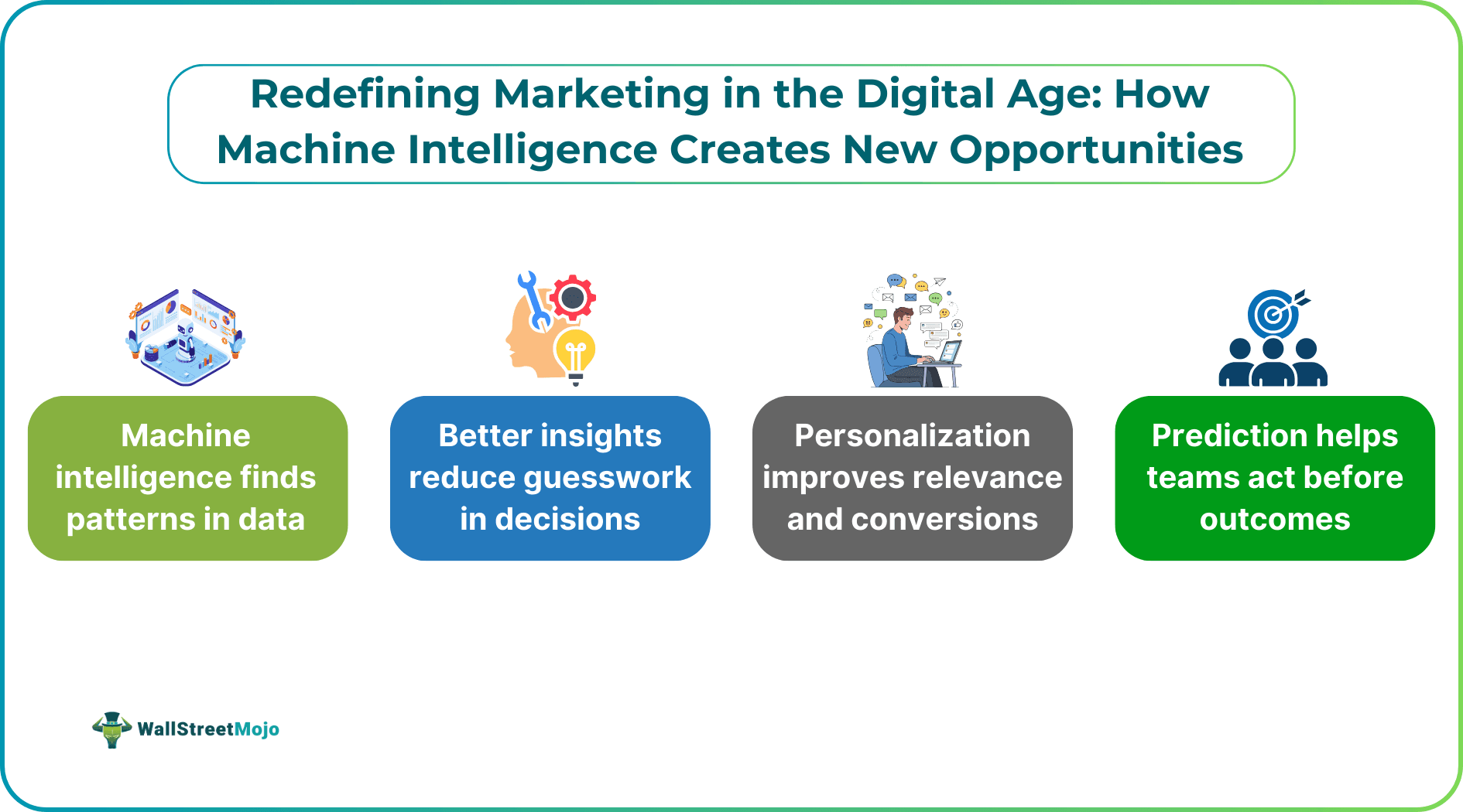 Redefining Marketing in the Digital Age