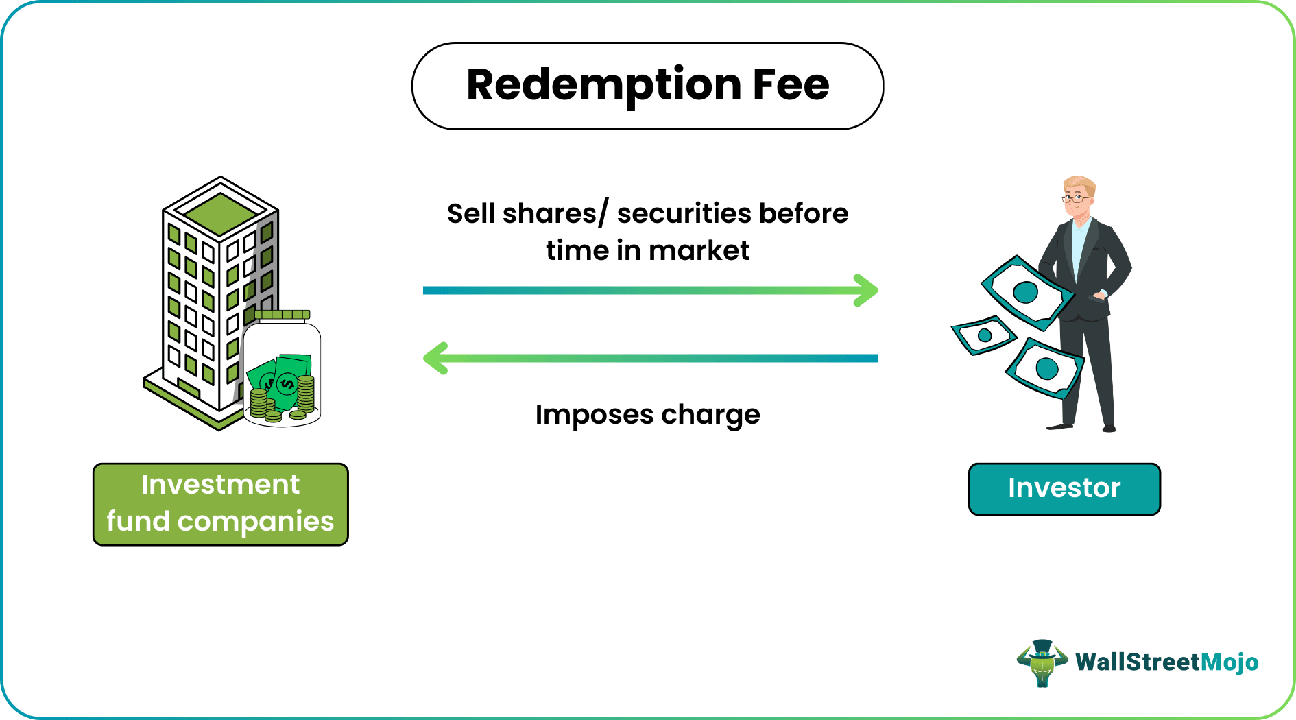 Redemption Fee