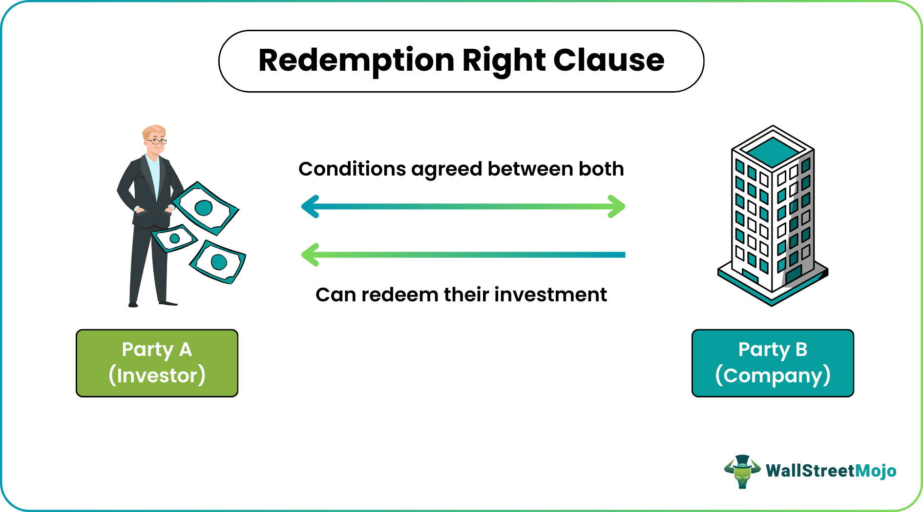 Redemption Right Clause