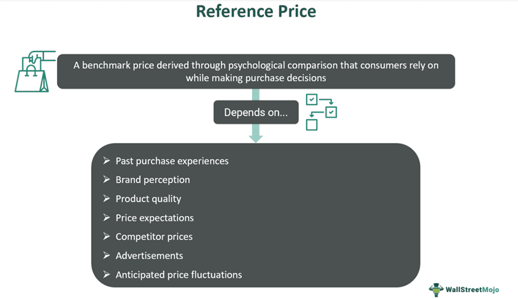 Reference Price