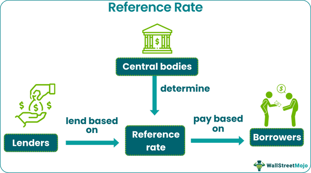 Reference Rate
