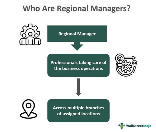 Regional Manager Meaning